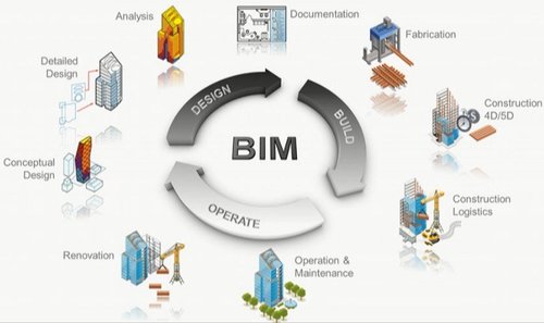 Bim 2